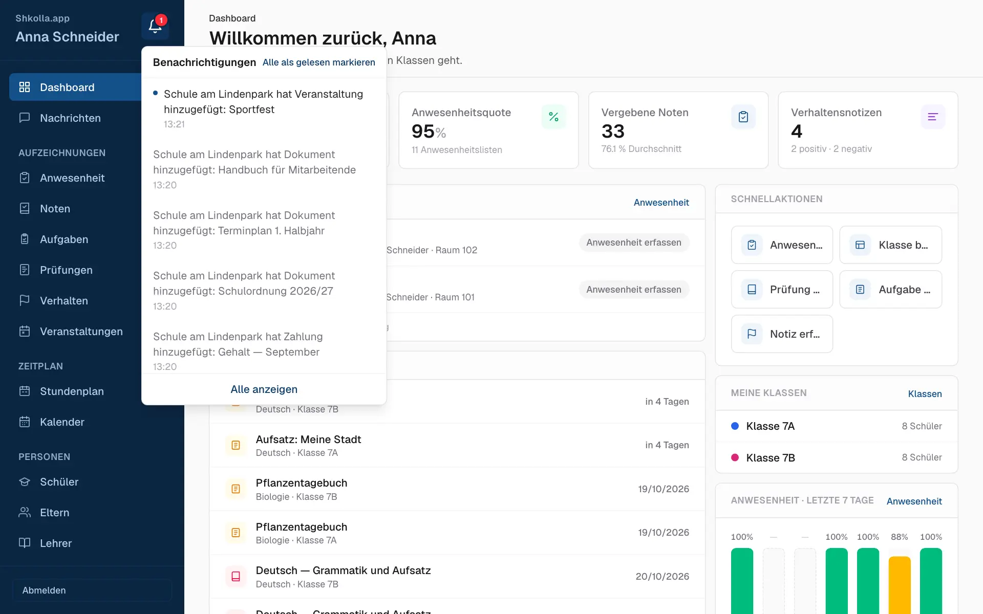 Ihre neuesten Benachrichtigungen.