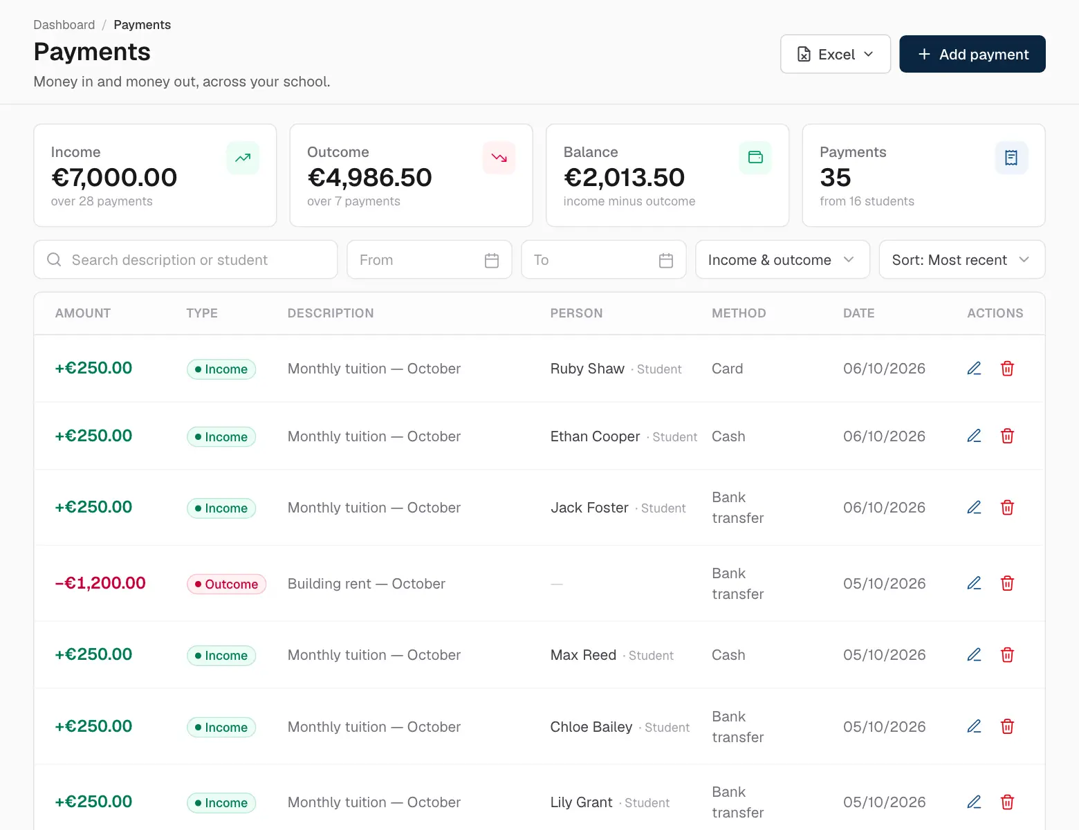 The payments ledger.