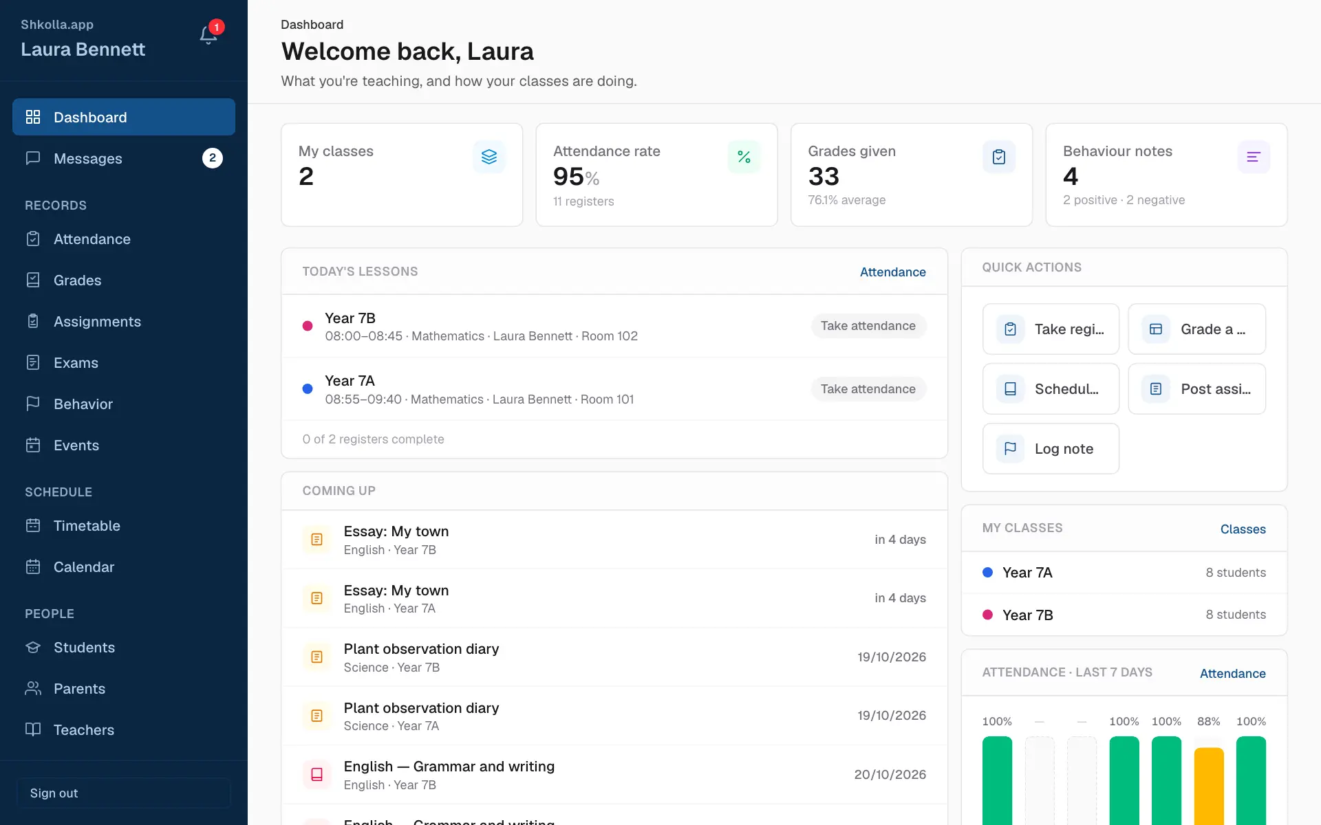 Your dashboard and sidebar.