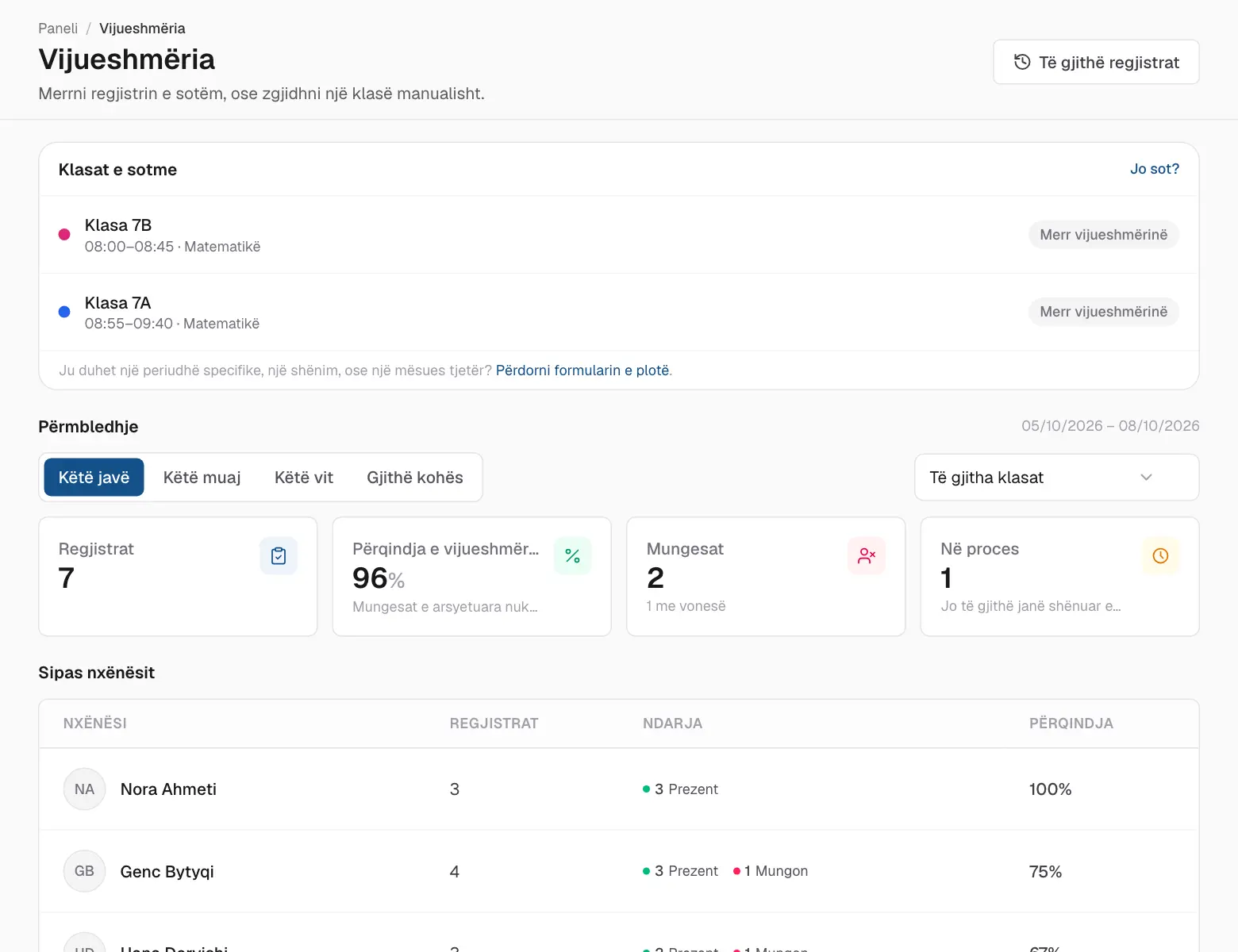 Orët e sotme.